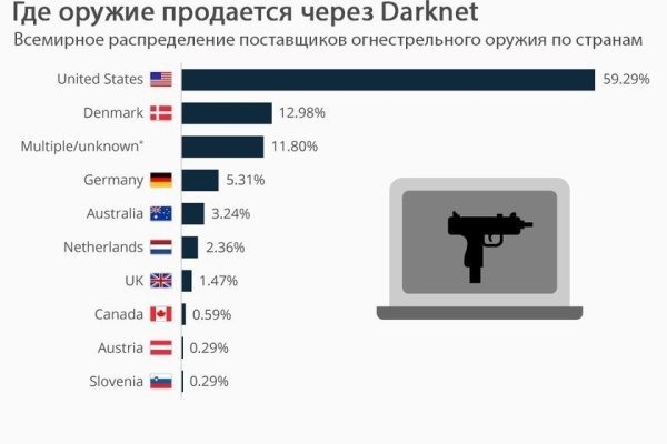 Кракен тор это